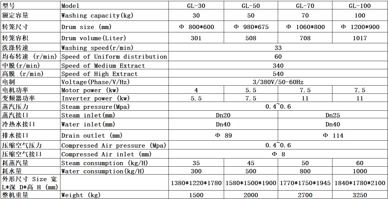 隔离式洗衣机参数表